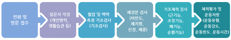 측정항목이미지