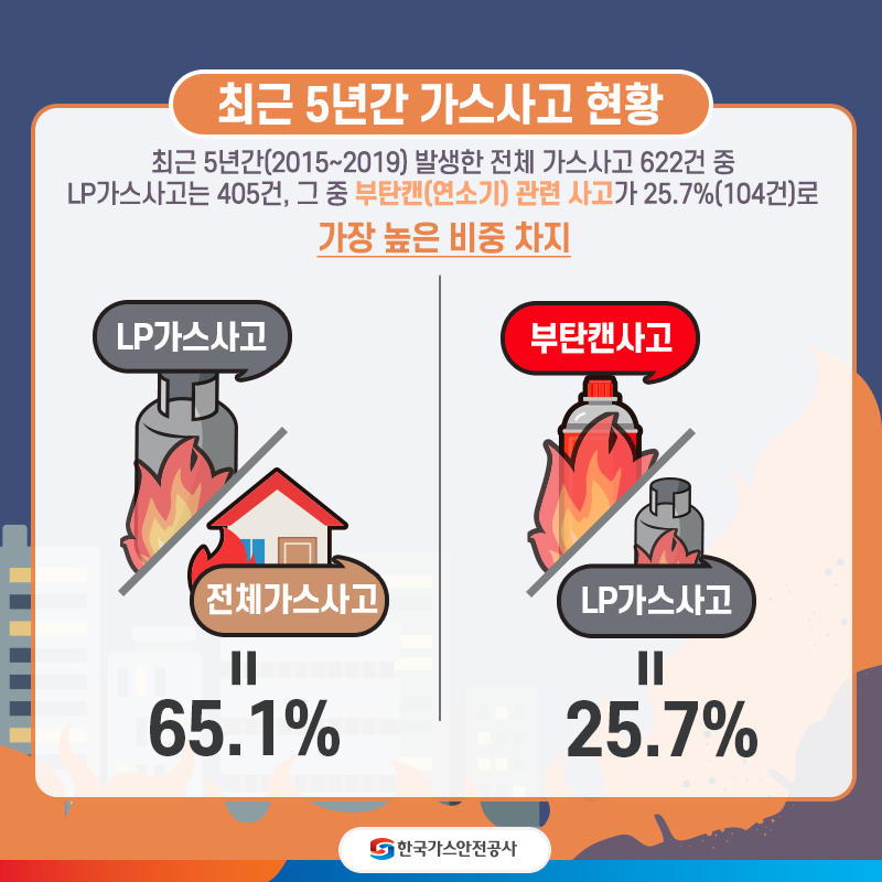 이동식부탄연소기,부탄캔 안전 사용