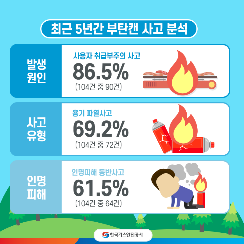 이동식부탄연소기,부탄캔 안전 사용